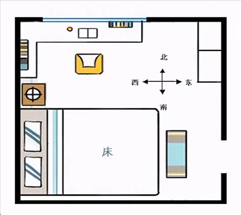 床头朝东是什么意思|床头朝向